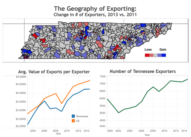 This chart shows state and national exporting trends in recent years. (Source: MTSU Business and Economic Research Center) 