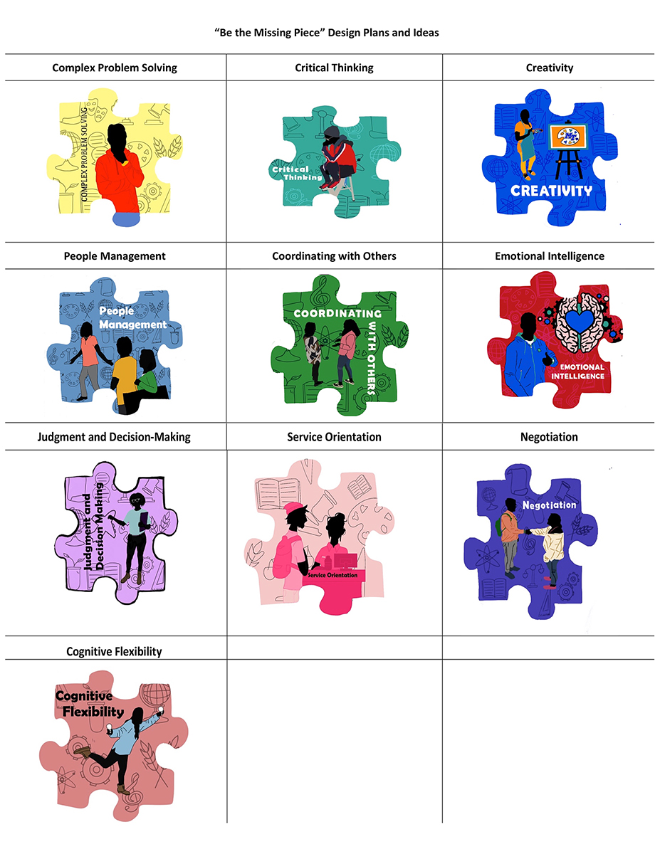 This image shows the “Be the Missing Piece” design plan and ideas from MTSU’s College of Basic and Applied Sciences and College of Liberal Arts, depicting the 10 skills recommended for success by the World Economic Forum. Those skills include complex problem-solving, critical thinking, creativity, people management, coordination with others, emotional intelligence, judgment and decision-making, service orientation, negotiation, and cognitive flexibility.
