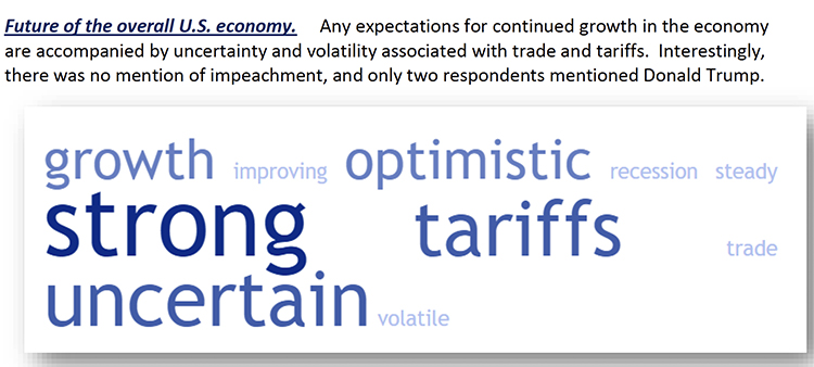 This word cloud shows the 10 most frequently used words from respondents surveyed for the latest Tennessee Business Barometer Index about the future of the U.S. economy. The darker the word, the more frequently it was cited. (Courtesy of the MTSU Office of Consumer Research)
